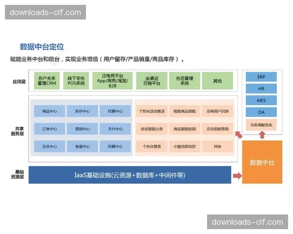 现阶段体育活动管理构建信息中台提升数据资产治理能力